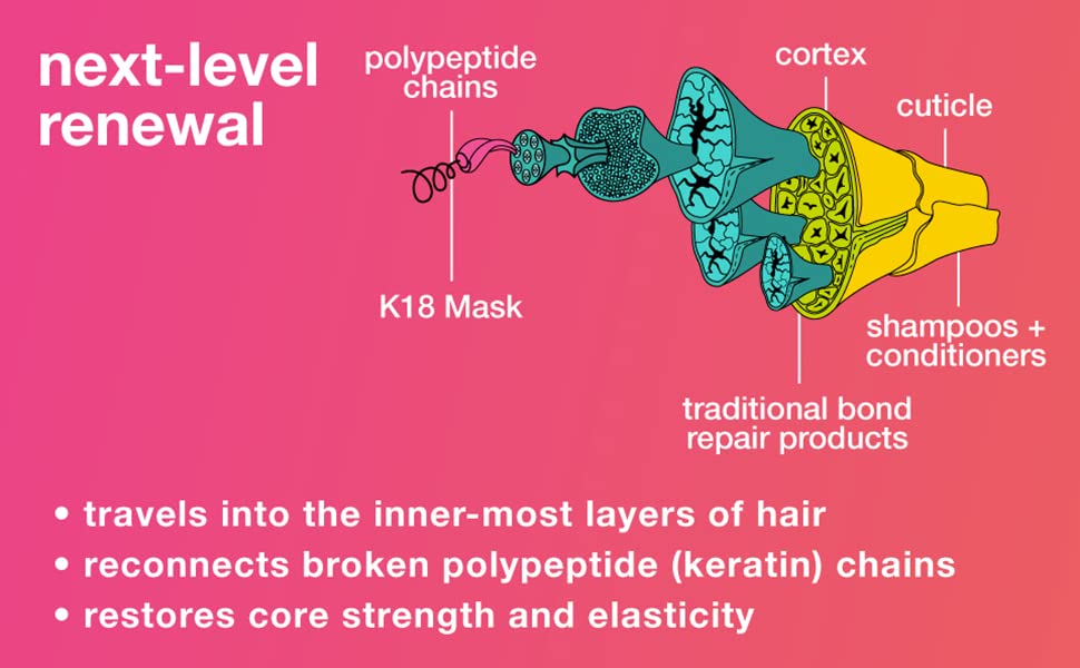 K18 Leave-In Molecular Repair Hair Mask 5ml 10