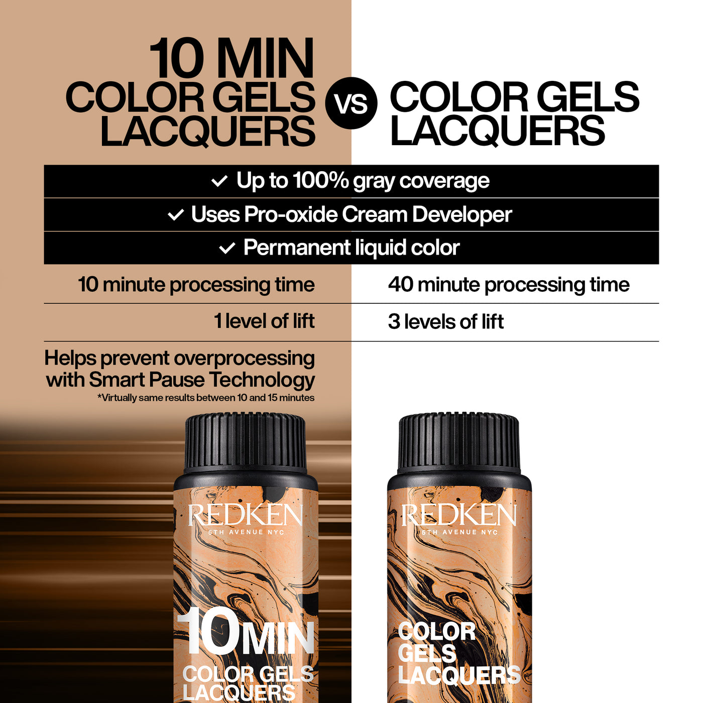 Redken Color Gels Lacquer 10 Minute Permanent Liquid Hair Colour 60ml