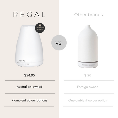 Regal by Anh Ultrasonic Essential Oil Diffuser - White