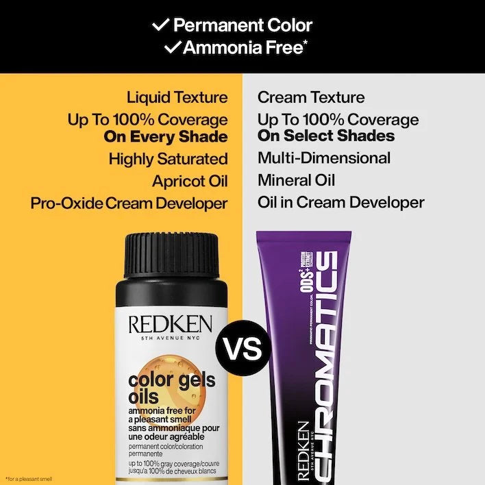 Redken Color Gels Oils Permanent Liquid Hair Color