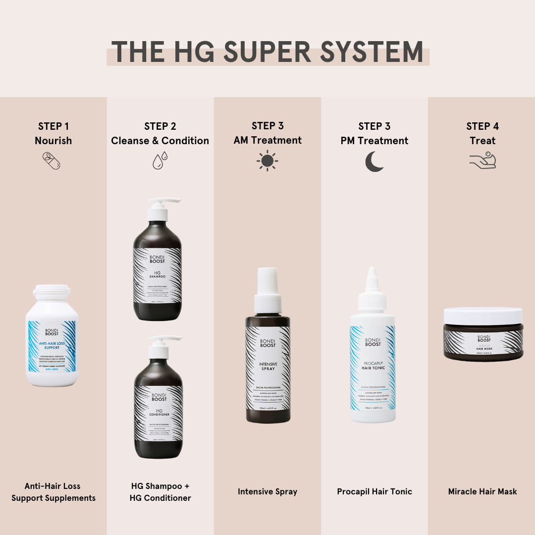 BondiBoost Hair Growth Shampoo (500ml) HG super system