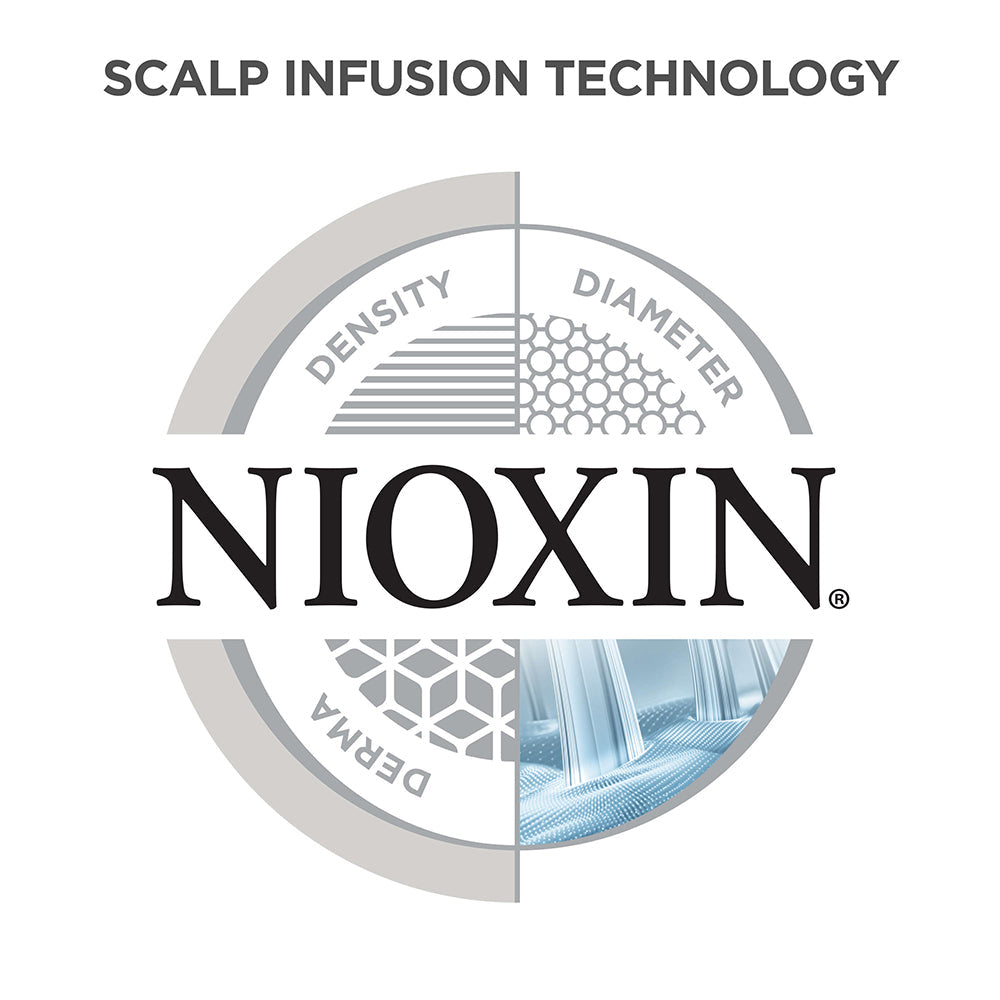 Nioxin Expert Care Dermabrasion Scalp Renew Treatment 75ml