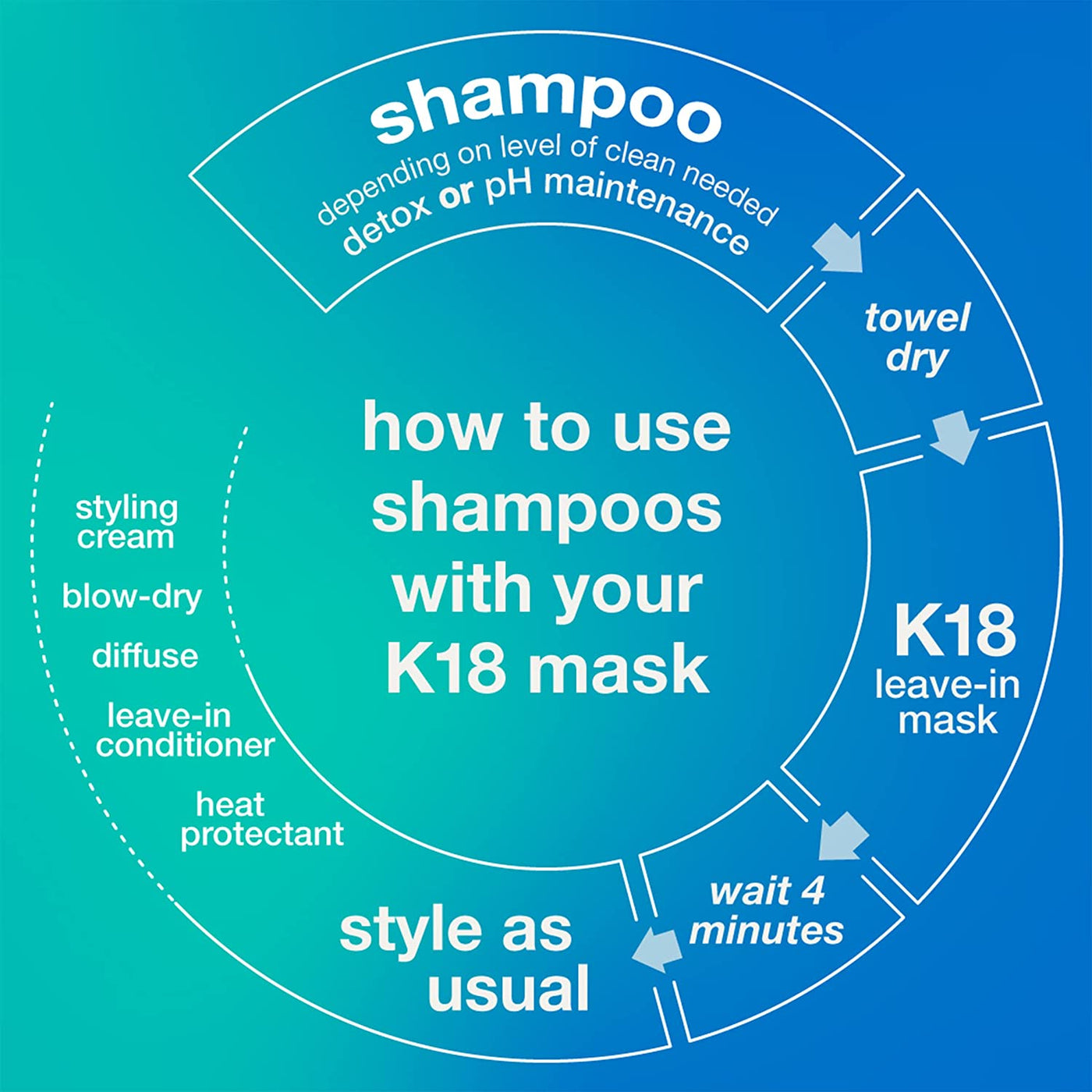 K18 Peptide Prep™ pH Maintenance Shampoo 250ml 3
