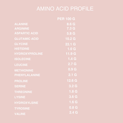VANI-T Lumiere Collagen Peptides (250g) Amino Acid Profile