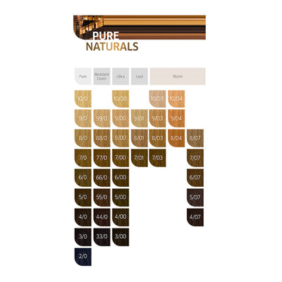 Wella Professionals Koleston Perfect Permanent Hair Colour (60g) - Pure Naturals Colour Chart